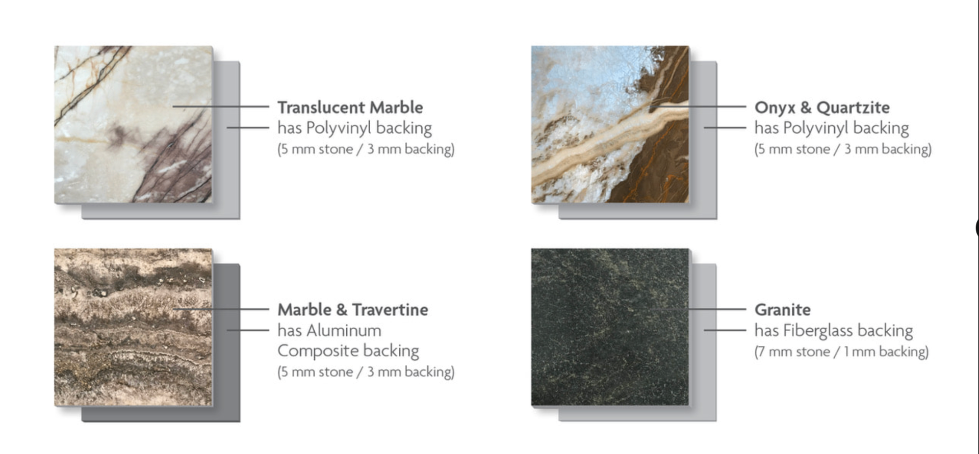Designer Stone Panels backing technology: translucent marble and onyx/quartzite on polyvinyl, marble and travertine on aluminum composite, granite on fiberglass